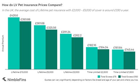 lv pet insurance ratings